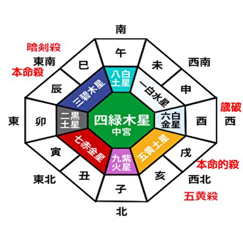 吉凶方位 2023|【2023年】三碧木星の吉方位と凶方位｜九星吉方位カレンダ